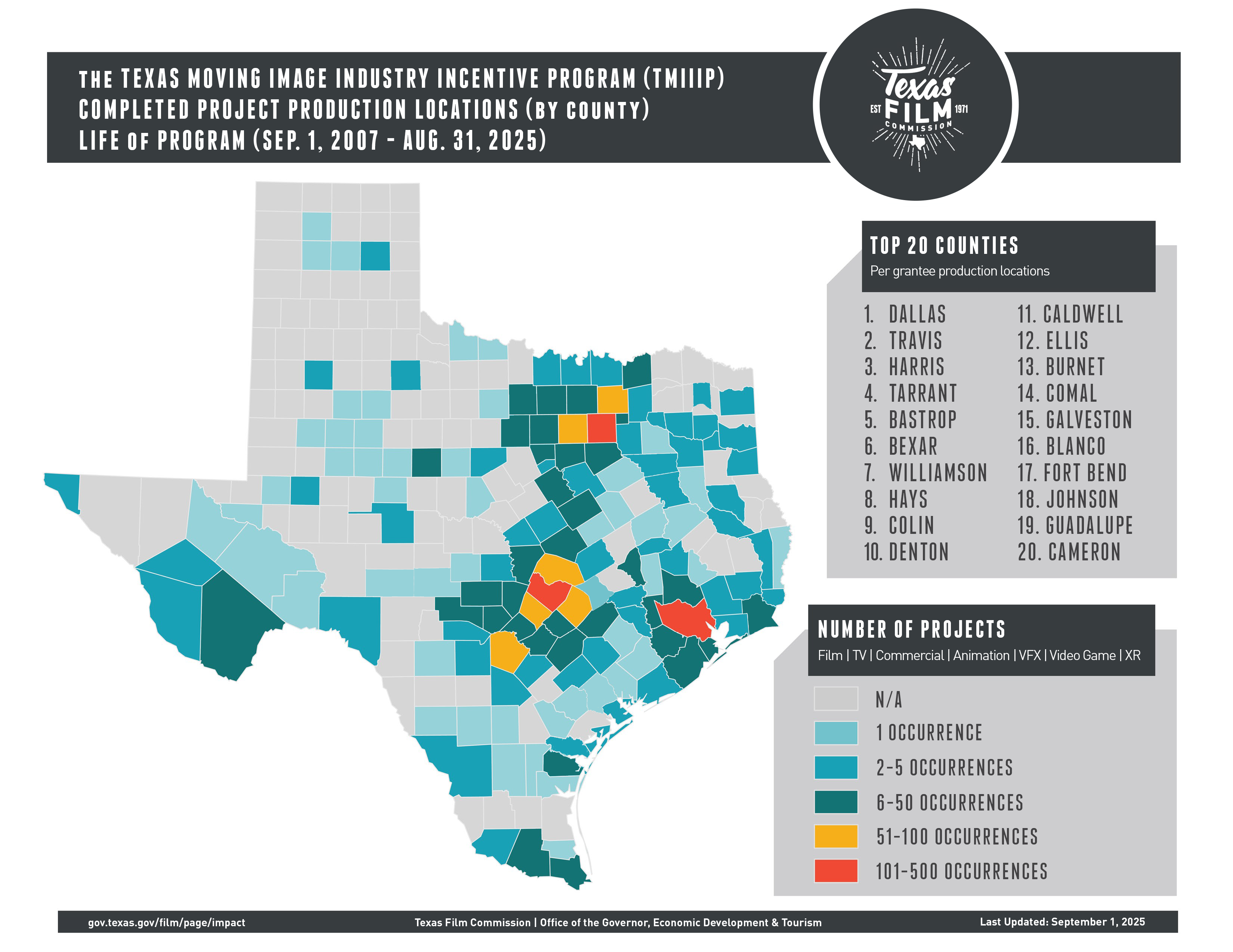 A comprehensive breakdown of TMIIIP project production locations (by county) over the entire life of the program since September 1, 2007.